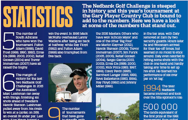 Nedbank Golf Challenge numbers