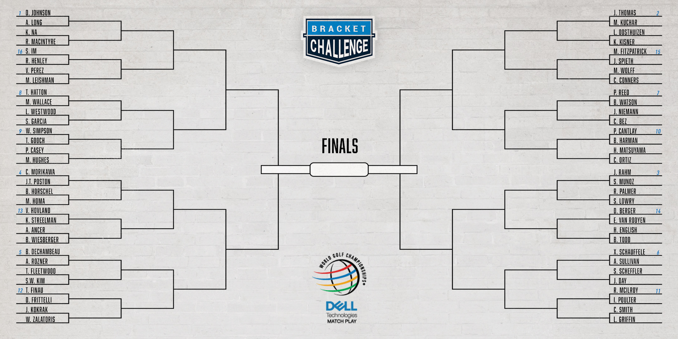 Preview WGCDell Technologies Match Play groups explained