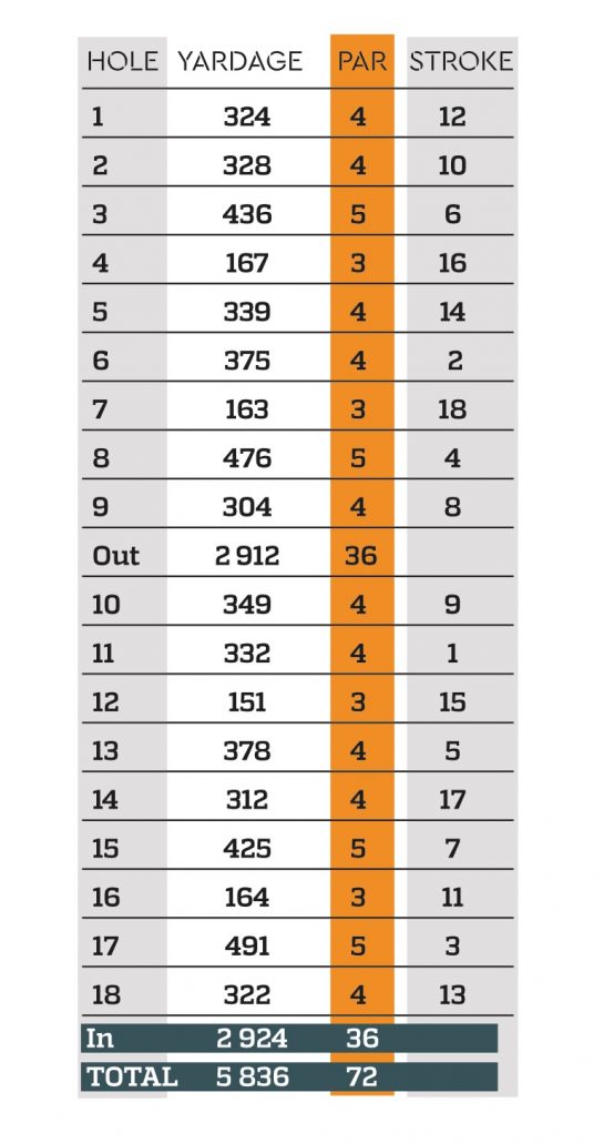 Bellville Golf Club holes