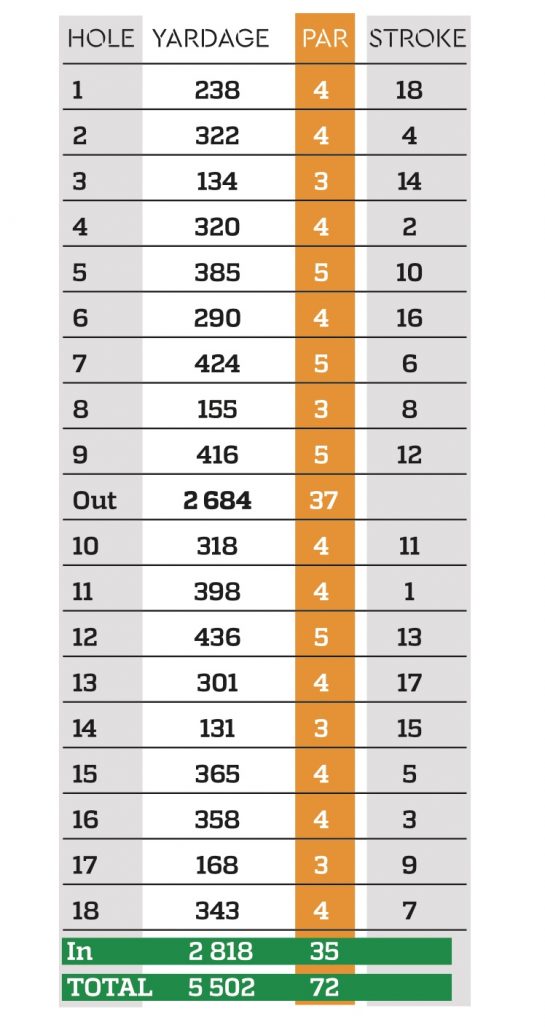 West Bank Golf Club holes