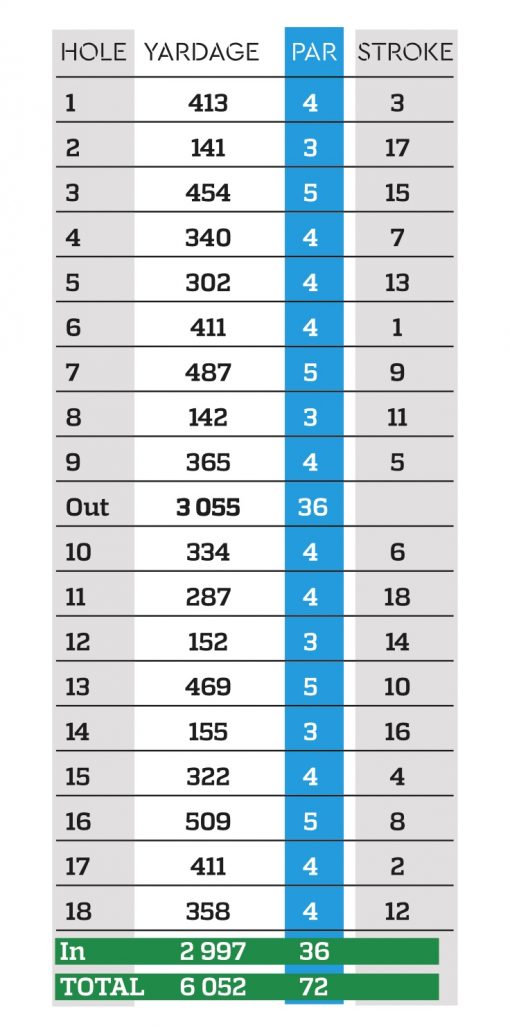 Erinvale Golf Club holes