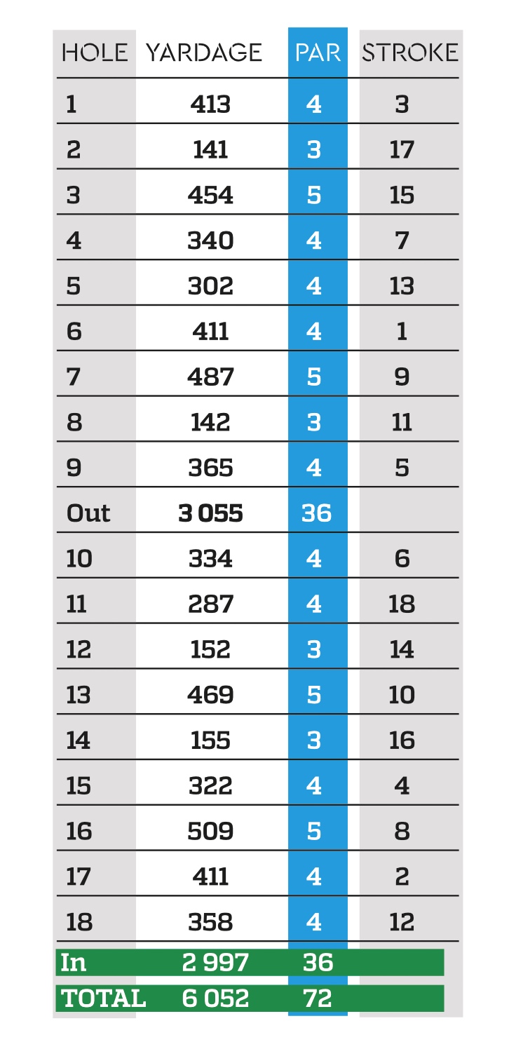 Erinvale Golf Club holes
